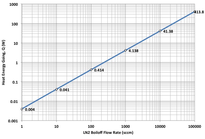 Cryostat Flow Q lookup chart.jpg