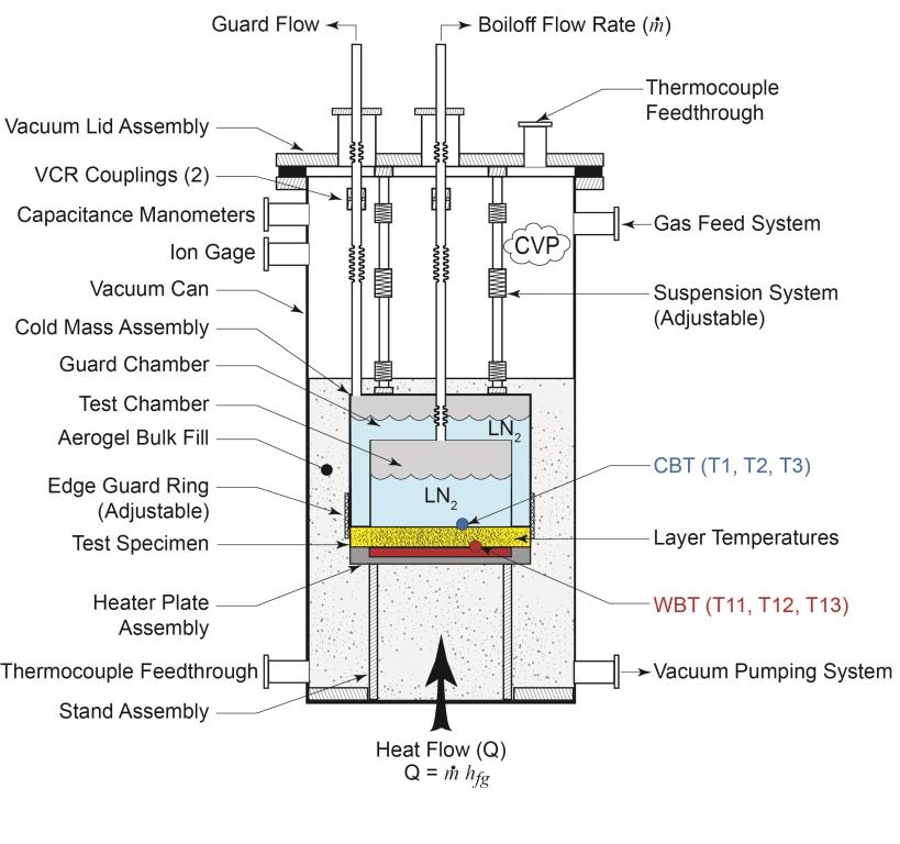 Cryostat-500 Flat Plate x 19may2015.jpg