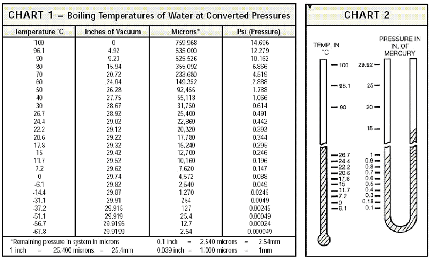 boiling points water high vacuum.gif